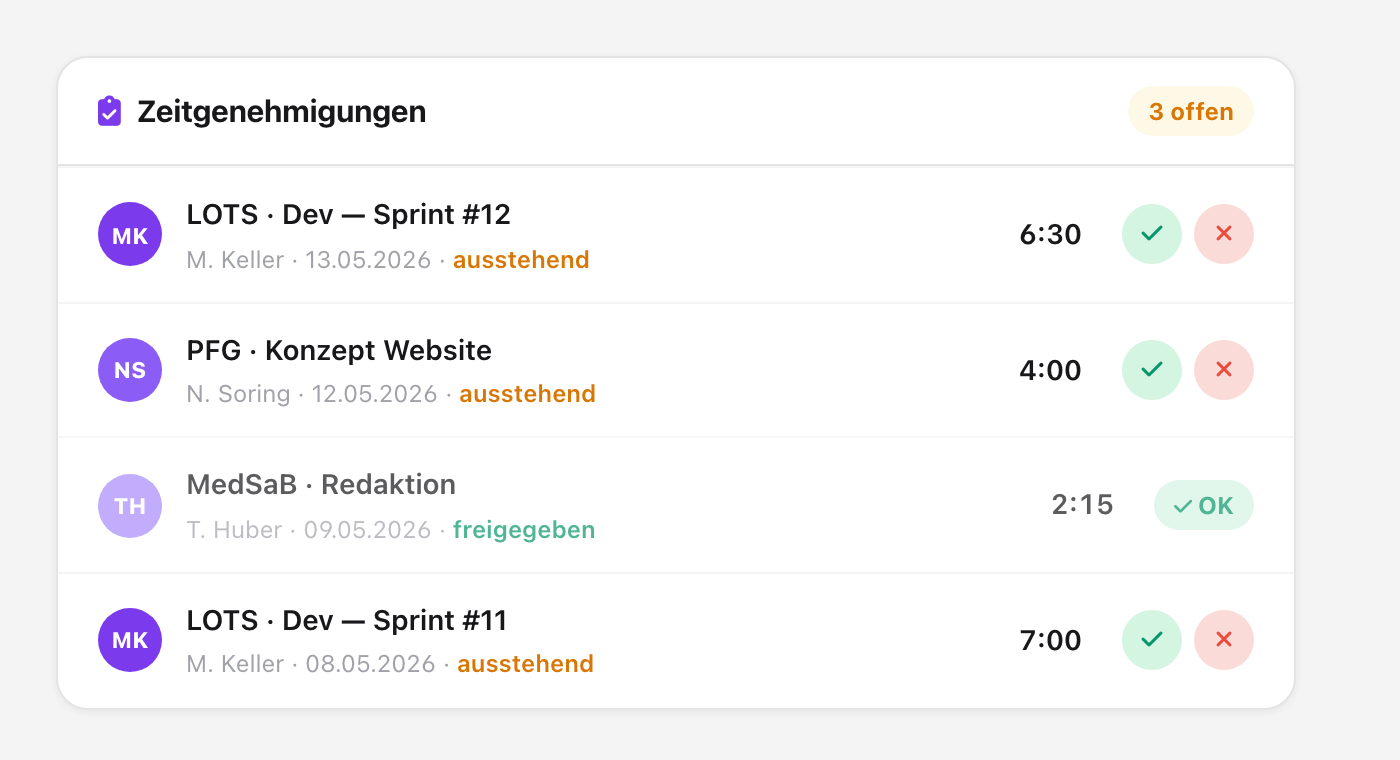 LOTS Zeitgenehmigungen